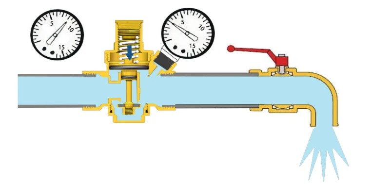 Pressure Reducing Valve With Gauge
